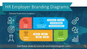 Employer Branding (برند کارفرمایی) - پکیج دوم